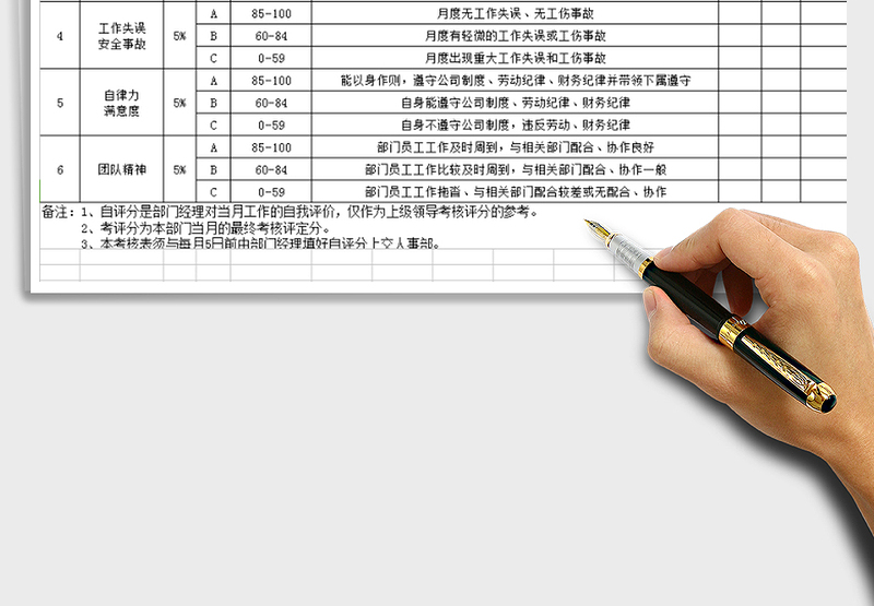 2025年部门经理月度绩效考核表