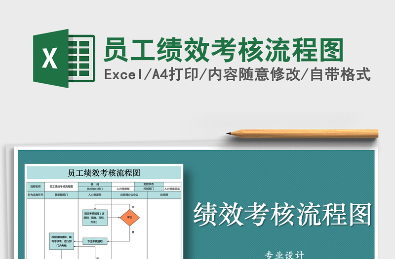 2025年员工绩效考核流程图