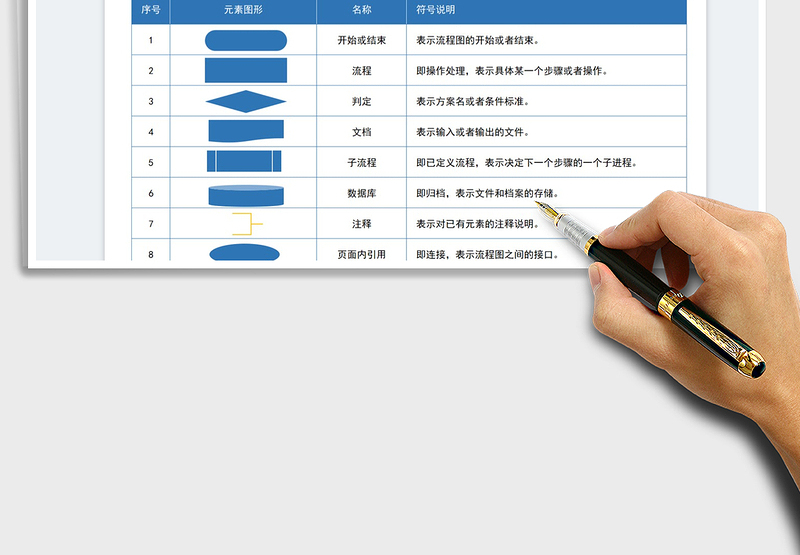 2025品管圈QC流程图符号说明表免费下载