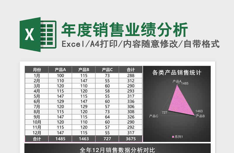 2025年度销售业绩分析excel模板