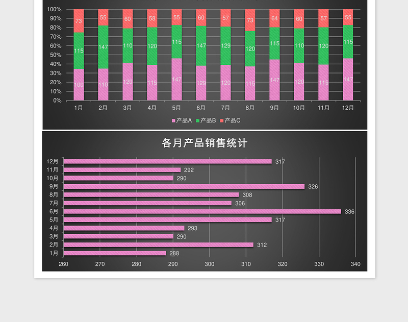 2025年度销售业绩分析excel模板