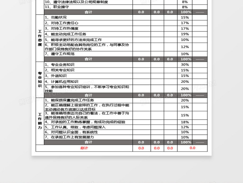 KPI绩效考核表免费下载