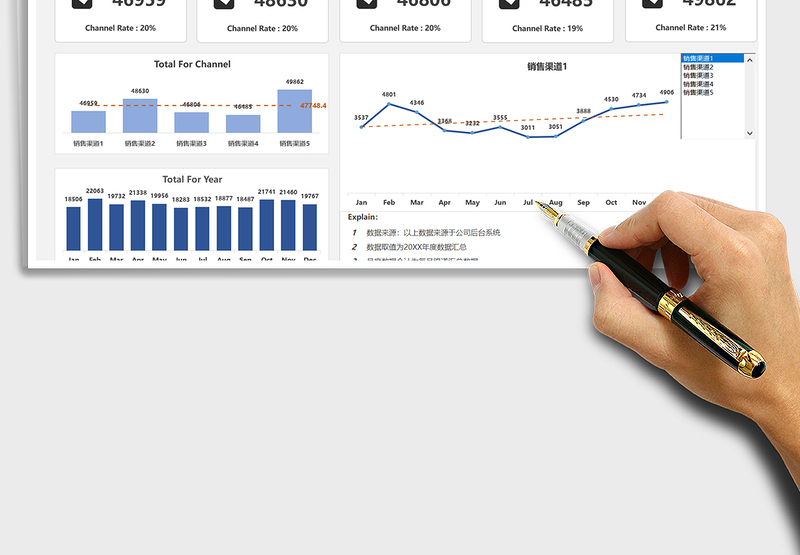 2025年年度渠道销售业绩看板