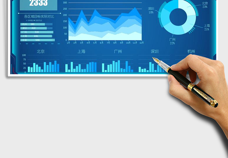 区域销售业绩可视化分析