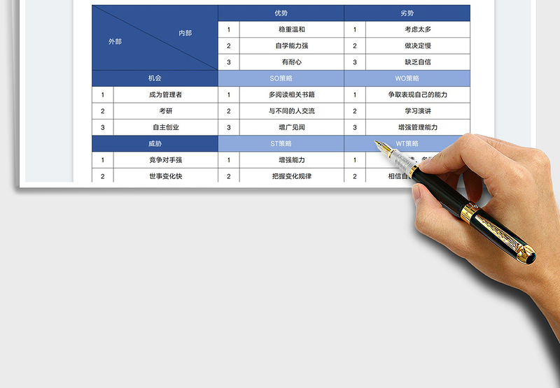 2024个人职业生涯规划SWOT图表exce表格免费下载