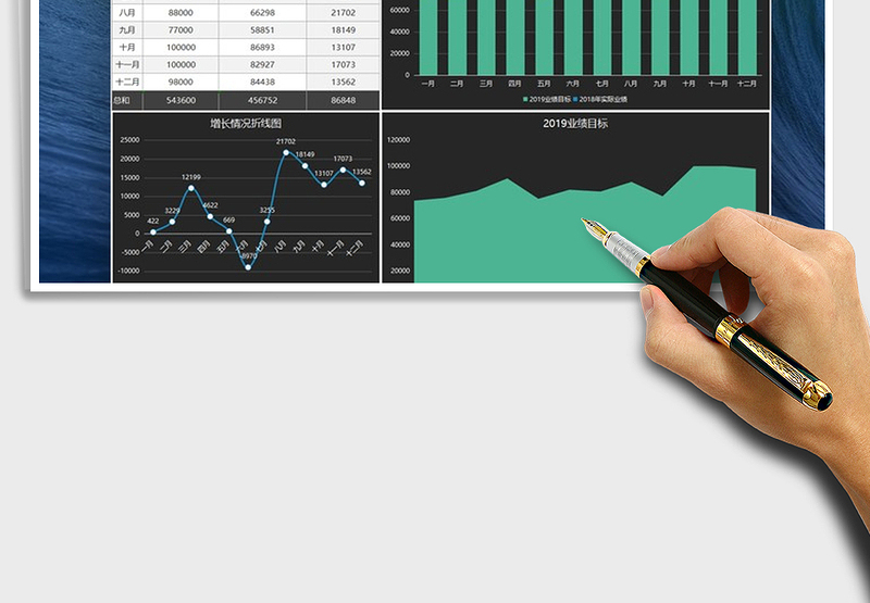 2025年各月份销售业绩目标数据图表