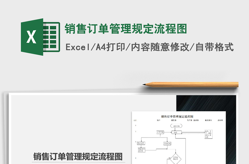 2025年销售订单管理规定流程图