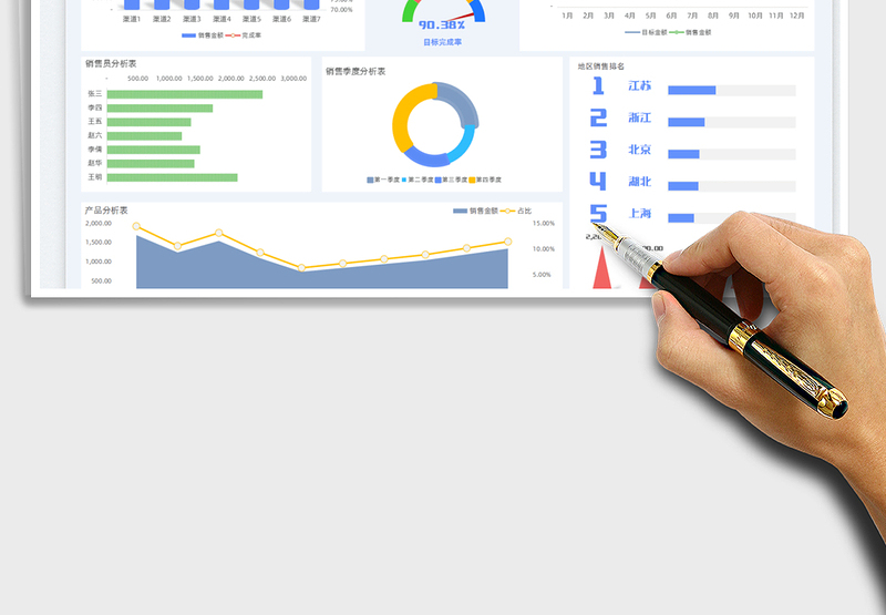 2024销售报表-销售数据分析表excel表格