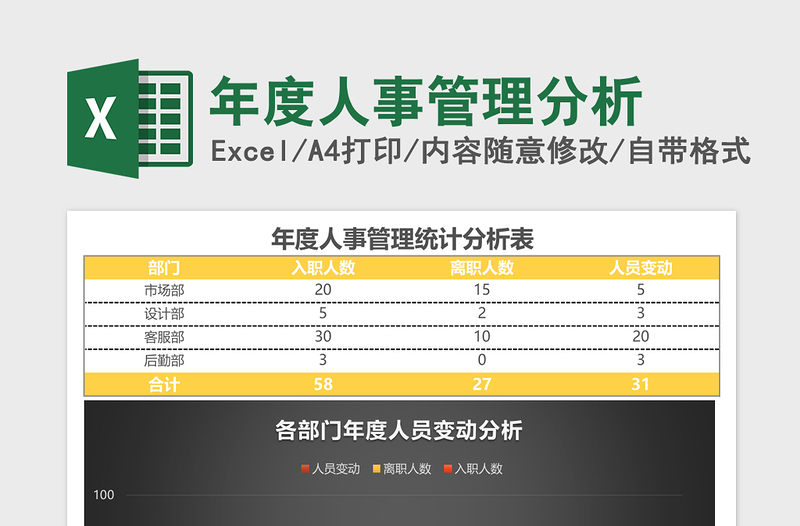 2025年度人事管理分析Excel表格模板