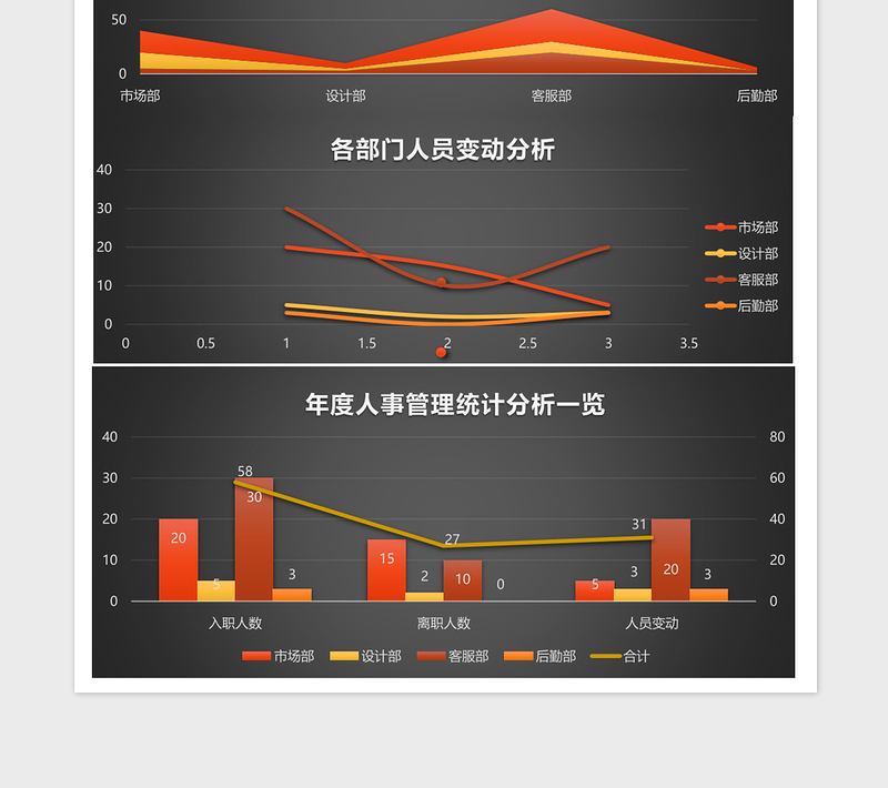 2025年度人事管理分析Excel表格模板