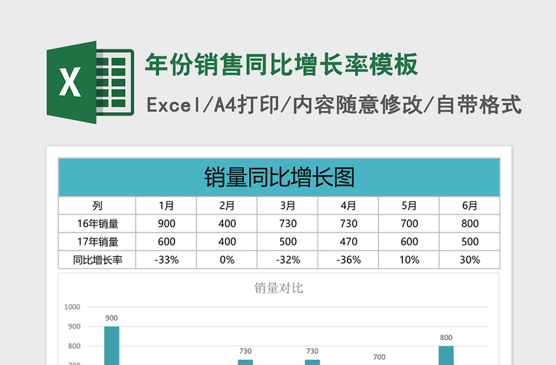 2025年份销售同比增长率excel表格模板