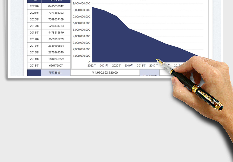 2025军事开支图表模板免费下载