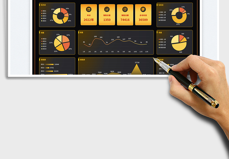 2025深色科技风年度动态销售数据可视化报表
