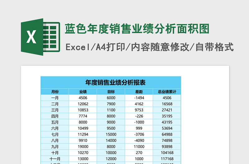 2025蓝色年度销售业绩分析面积图Excel模板