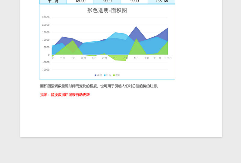 2025蓝色年度销售业绩分析面积图Excel模板