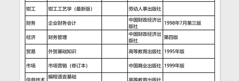 2025中等职业学校教师资格认定试讲教材目录Excel表格