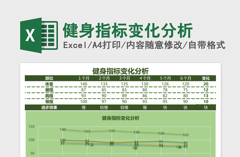 2025健身指标变化分析Excel模板