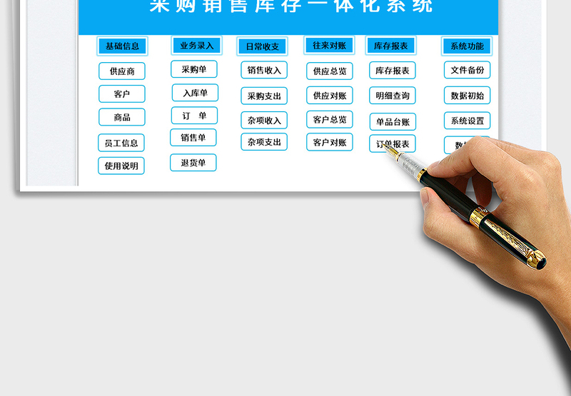 2024采购销售库存一体化系统exce表格