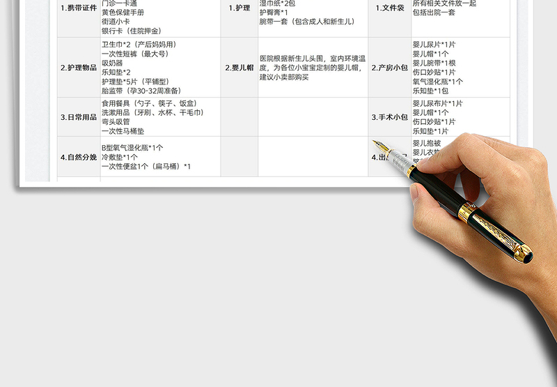 2025孕妇分娩入院备物品明细清单免费下载