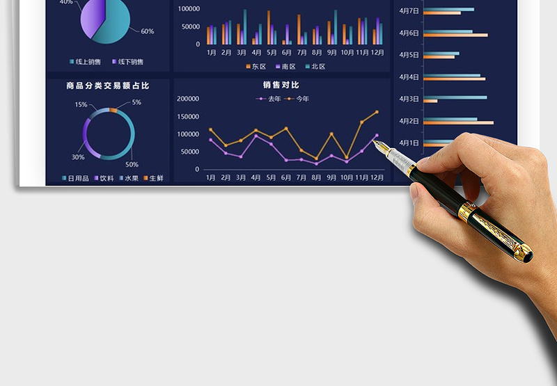 2024销售数据监控看板exce表格