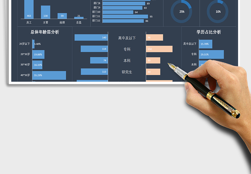 2024年公司人力数据分析看板