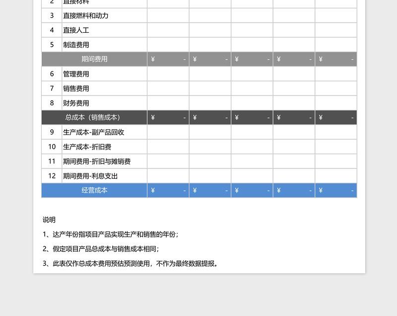 生产企业总成本费用预估预测表excel模板