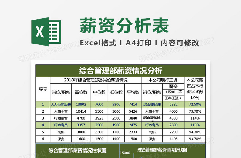 综合管理部薪资分析表excel模板