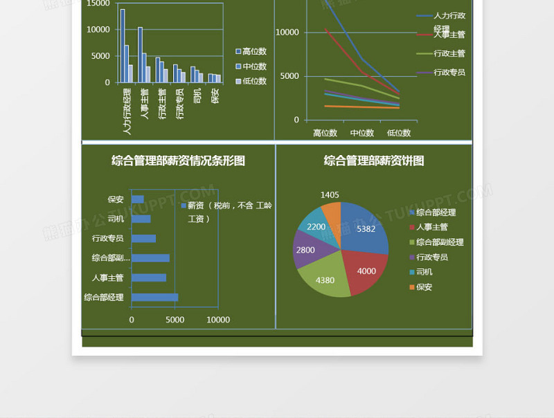 综合管理部薪资分析表excel模板