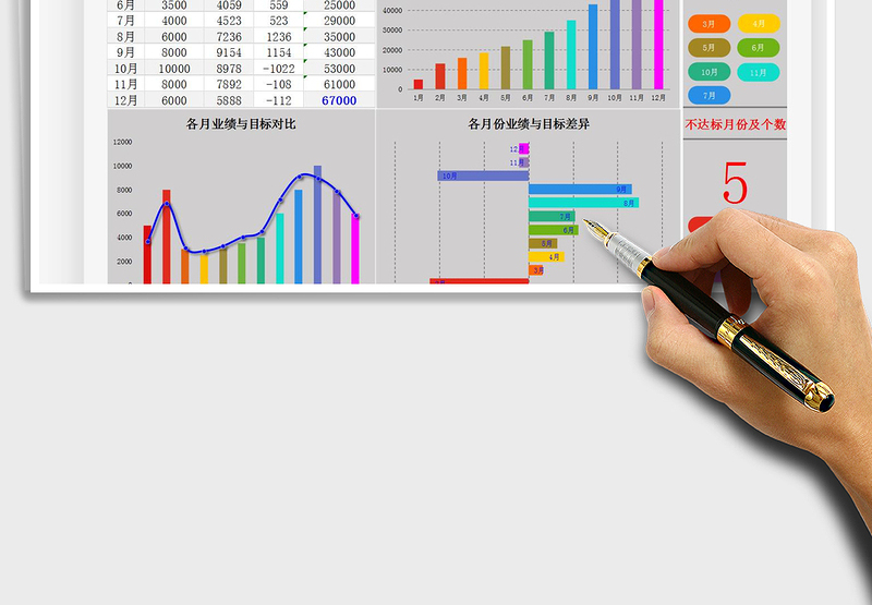 2025年公司年度销售业绩分析统计表