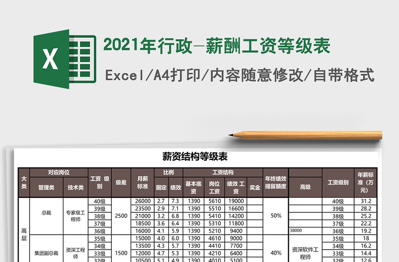 2024年行政-薪酬工资等级表