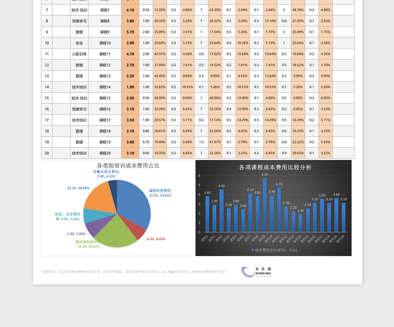 2024年年度培训成本费用分类统计分析工具（含图表）免费下载