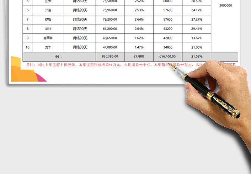 2025年制造销售前10供应商分析自动公式