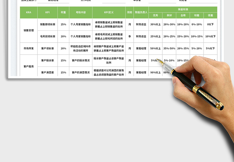 2025销售经理月度KPI考核表