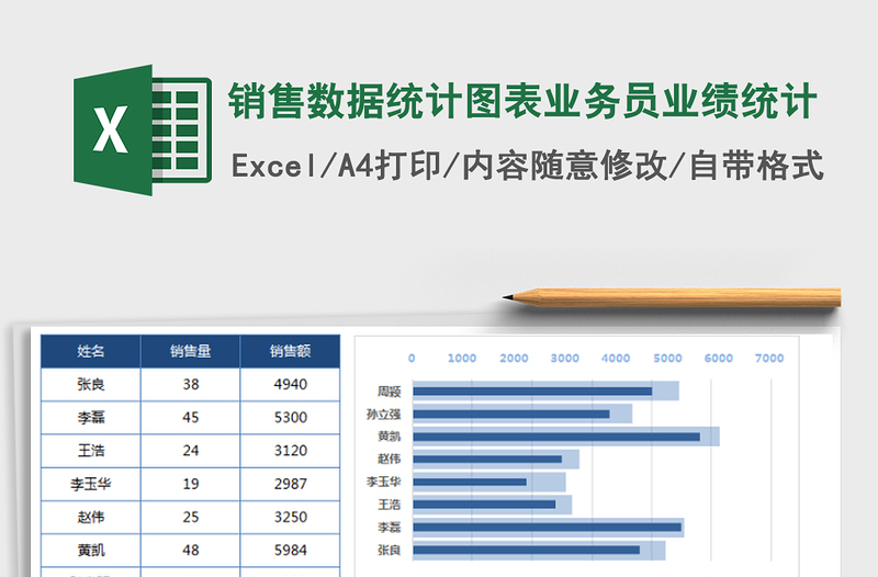 2025年销售数据统计图表业务员业绩统计