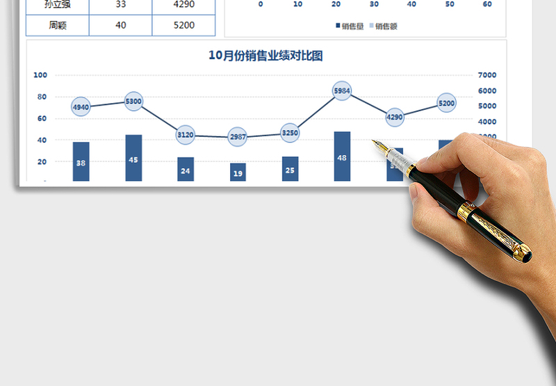 2025年销售数据统计图表业务员业绩统计