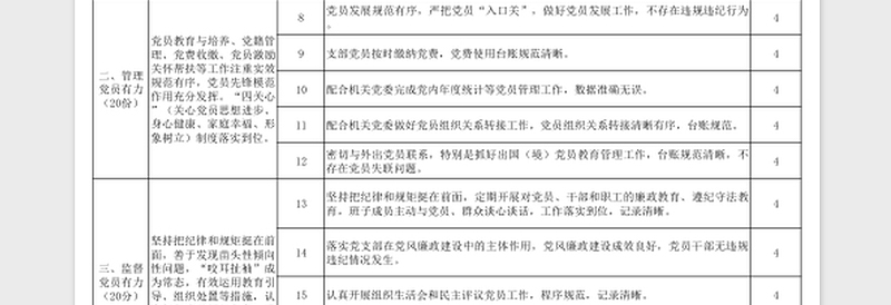 机关党委党支部日常工作考核标准