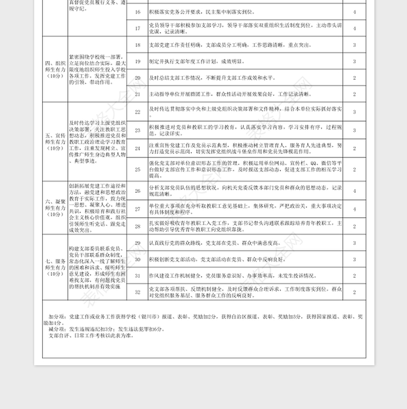 机关党委党支部日常工作考核标准