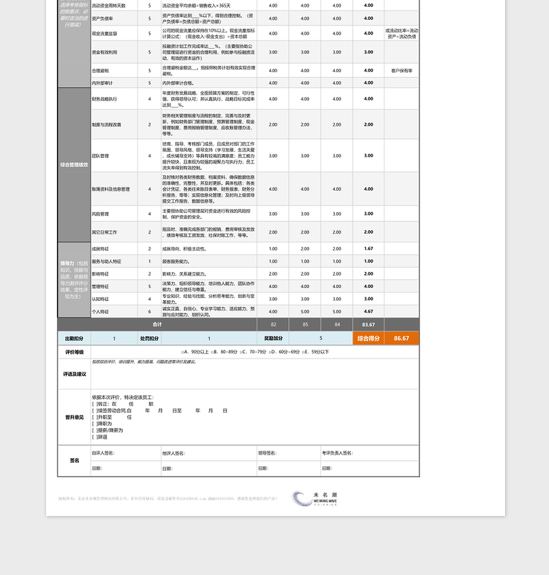 2025年财务总监绩效考核表（含自动计算、自动等级评价）