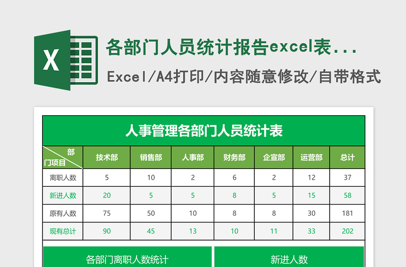 各部门人员统计报告excel表模板