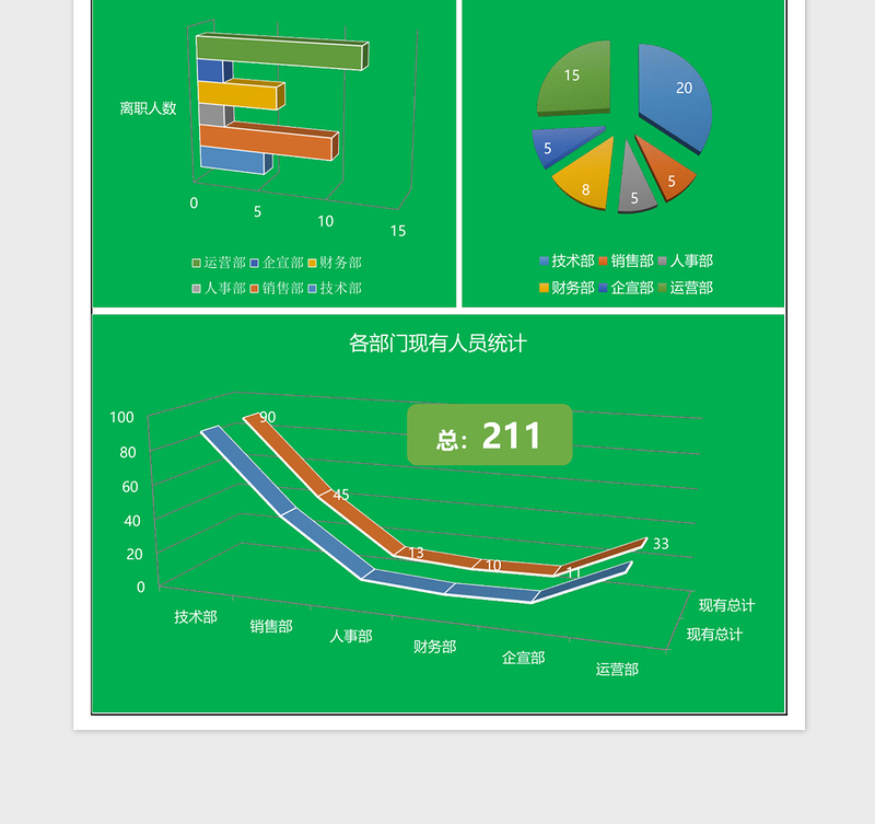 各部门人员统计报告excel表模板