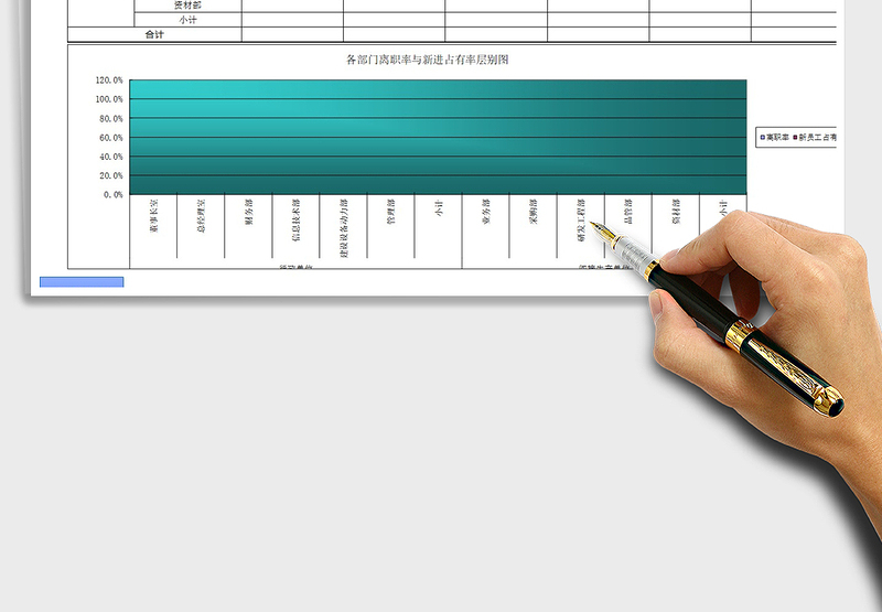 2025年各部门离职率及新进员工占有率比