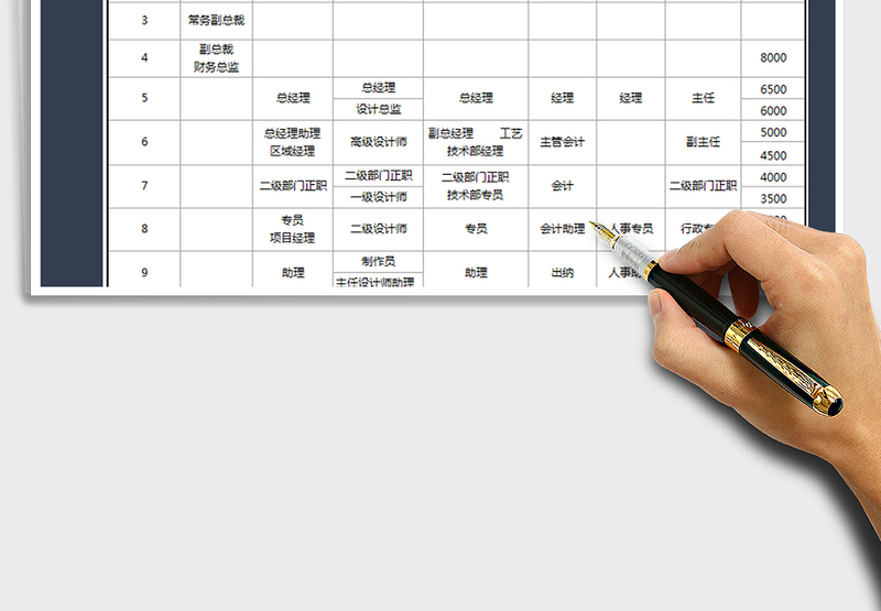 2025年公司岗位职级工资表(新)