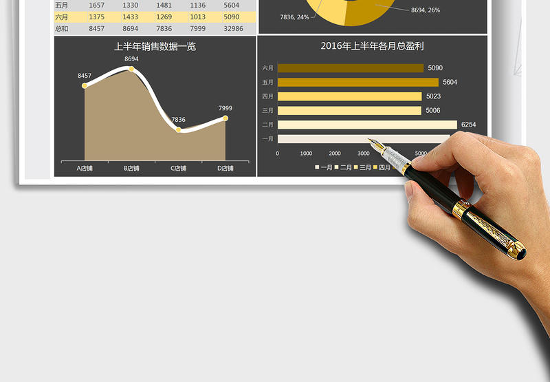 2025年销售统计表-数据分析