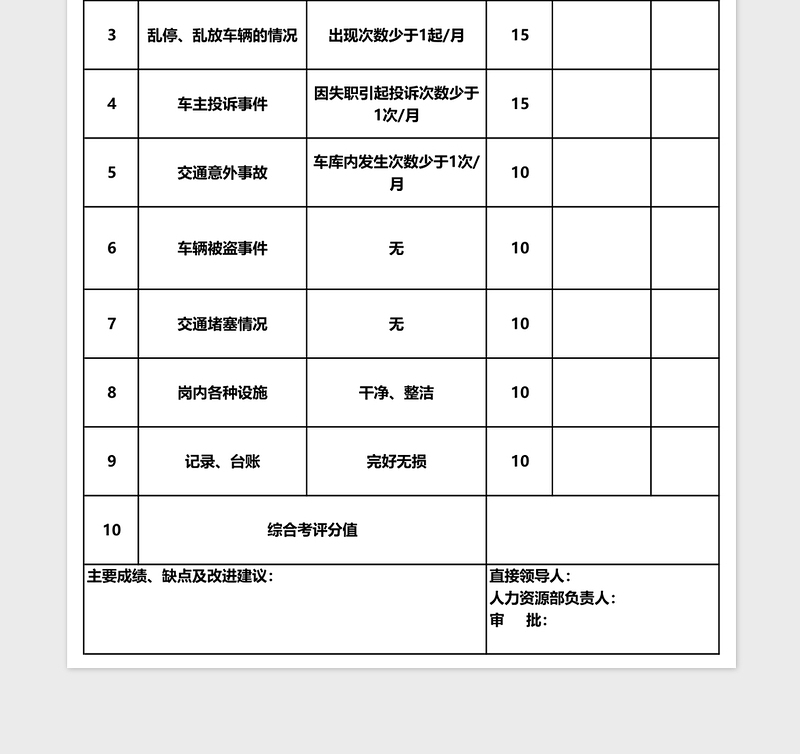 2025车库秩序维护员绩效考核表Excel表格