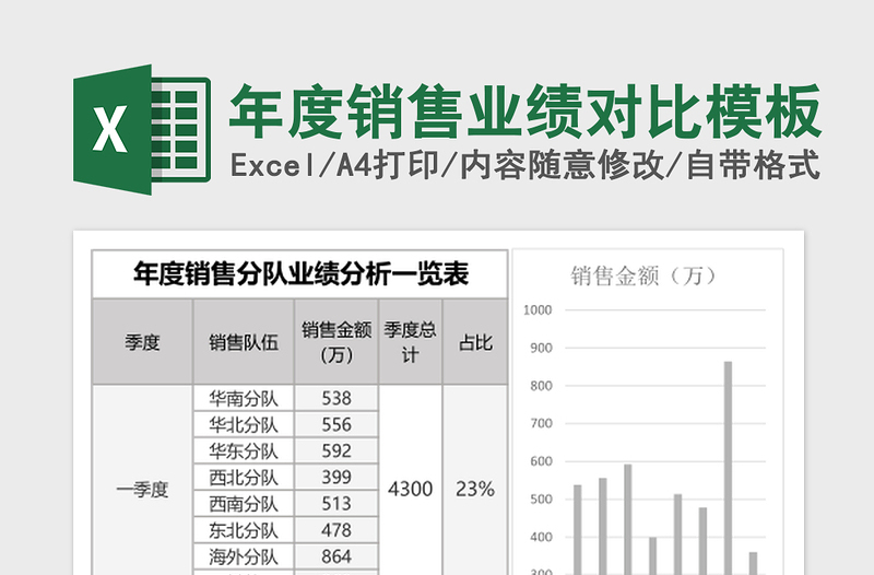 年度销售业绩对比excel表格模板