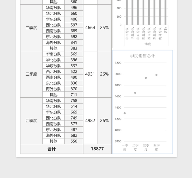 年度销售业绩对比excel表格模板