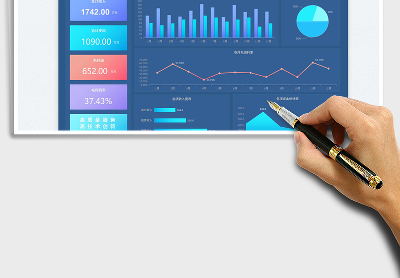 2025销售收入及财务成本分析可视化图