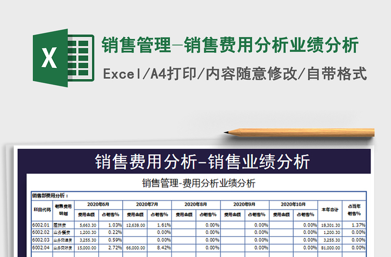 2025年销售管理-销售费用分析业绩分析