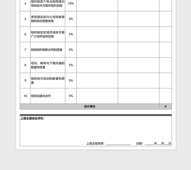 分公司经理分支机构负责人绩效考核EXCEL表格