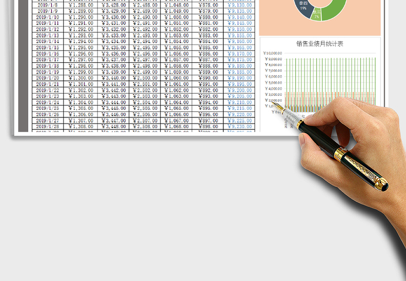 2025年销售业绩月统计表（自动计算）